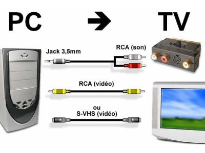 DEXLAN Kit DVD/PC vers TV - 10 m